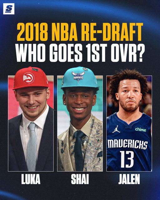 Luka Doncic. Shai Gilgeous-Alexander. Jalen Brunson.

Who goes 1st overall? 🤔⤵️ 