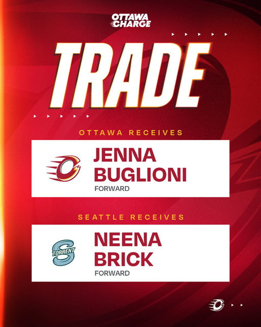 🚨TRADE🚨

The Ottawa Charge have acquired forward Jenna Buglioni from the Seattle Torrent in exchange for Neena Brick.
📰 https://bit.ly/3SBvIrf 