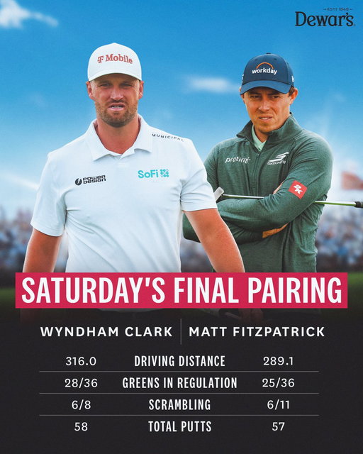 Saturday's Final Pairing 🤝 The Perfect Pairing

Round 3 at Shinnecock and a Lemon Wedge. Sit back and enjoy. @dewars 
