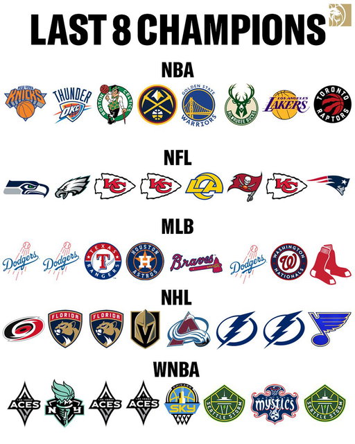 The NBA's parity is unmatched 