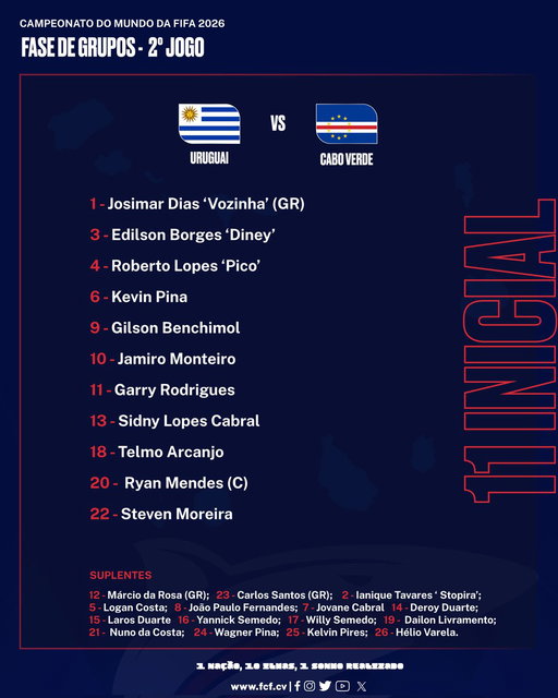 🏆 Mundial 2026
📝 2.ª Jornada Grupo H
🗓️ 21 de Junho 
🏟️ Estádio de Miami
🕛 18h00 (21h00 CV)
⚽ Uruguai 🇺🇾 🆚 🇨🇻 Cabo Verde 

𝗢𝗡𝗭𝗘 𝗜𝗡𝗜𝗖𝗜𝗔𝗟 

https://t.co/UZCpdeWnj1

----- 

#FIFAWorldCup | #FIFAWorldCup2026 | #CaboVerde | #TubarõesAzuis | #WeAreCaboVerde 