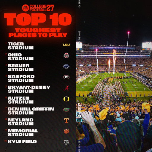 🏟️ The Toughest Places to Play in #CFB27 are here.

Surely everyone will agree with this list. 