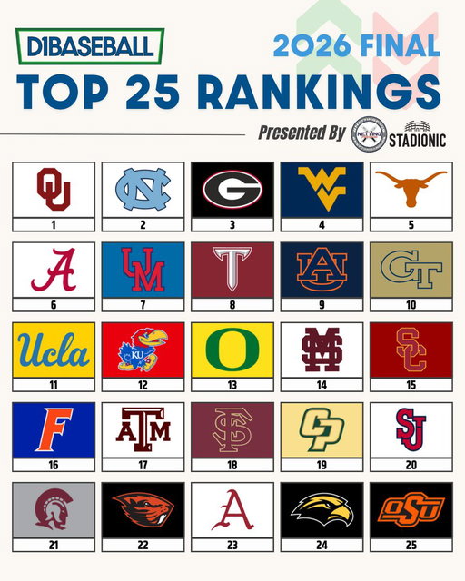 🆕 D1Baseball Top 25 Rankings: 2026 Final Rankings
(Presented by @NettingPros)

How many will finish higher next year?

🔗 https://t.co/pgHbKfIpn7 
