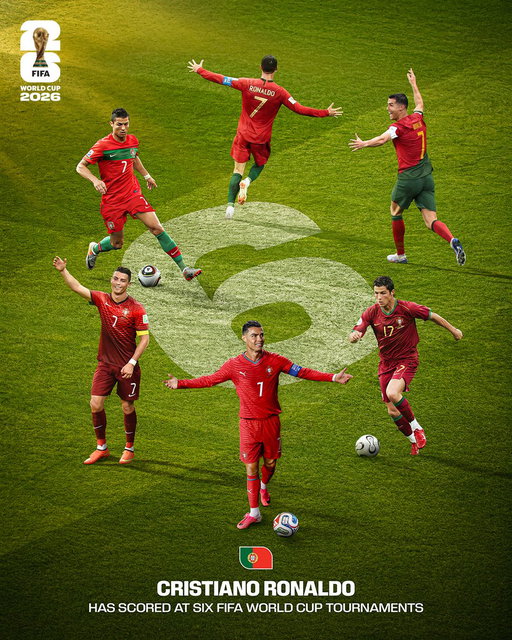 History for @Cristiano! 🇵🇹

Cristiano Ronaldo has become the first player to score in six different @FIFAWorldCup tournaments! ⚽️ 