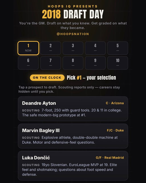Introducing “Draft Day”, the NBA redraft challenge.

You get a draft class.
You rebuild it from scratch.
You get graded on every pick.

Think you can earn an A+?

Play today’s draft: https://www.hoopsiqgame.com/ 