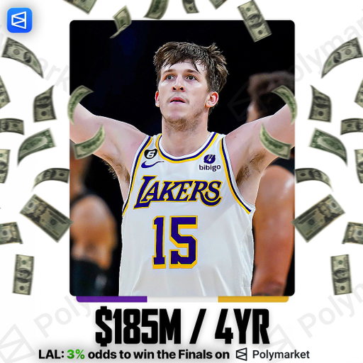AUSTIN REAVES IS STAYING IN LA 🌴

WHAT CHANCES DO YOU GIVE THE LAKERS TO WIN THE 2026-27 TITLE? 👀 