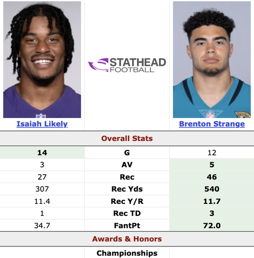 @NFL @TomPelissero @MikeGarafolo Really solid signing for Jacksonville. LIKELY WILL CLEAR IN '26 THOUGH! 