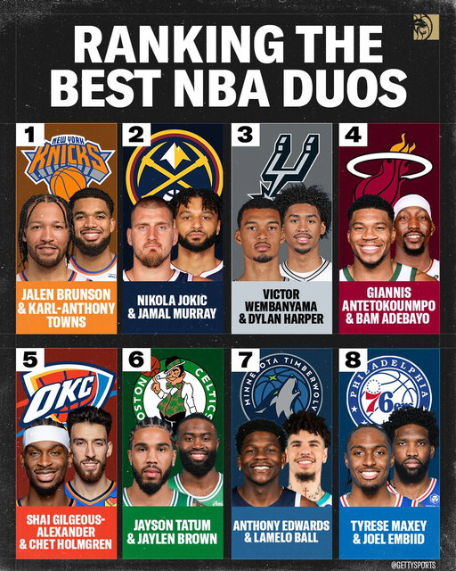 There's a new duo in Minnesota 👀 