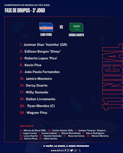 🏆 Mundial 2026
📝 3.ª Jornada Grupo H
🗓️ 26 de Junho 
🏟️ Estádio de Houston 
🕛 19h00 (23h00 CV)
⚽ Cabo Verde 🇨🇻 🆚 🇸🇦 Arábia Saudita 

𝗢𝗡𝗭𝗘 𝗜𝗡𝗜𝗖𝗜𝗔𝗟 

http://www.fcf.cv/

-

#FIFAWorldCup | #FIFAWorldCup2026 | #CaboVerde | #TubarõesAzuis | #WeAreCaboVerde 