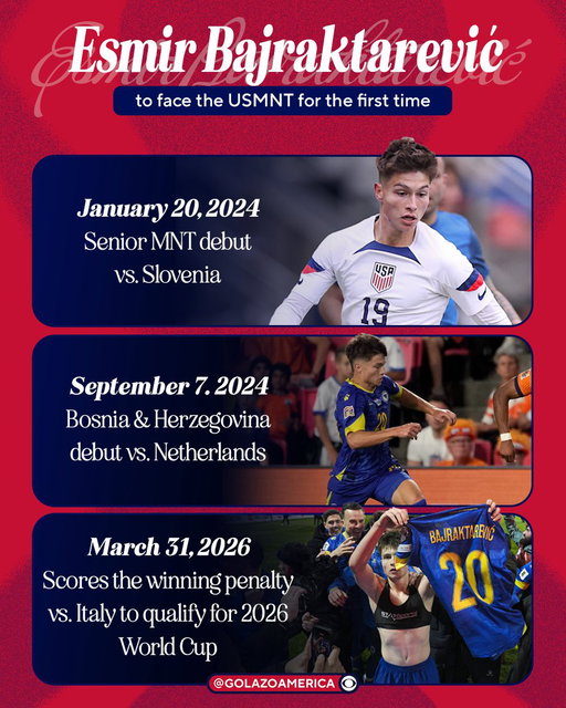 Esmir Bajraktarević came up through the @USYNT system, but found space to play at the senior level with @BosniaNTBall.

The Appleton, Wisc. native will face the @USMNT for the first time in the #FIFAWorldCup Round of 32 🔜 