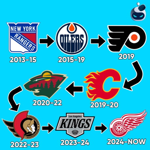 Can you guess the NHL player? 