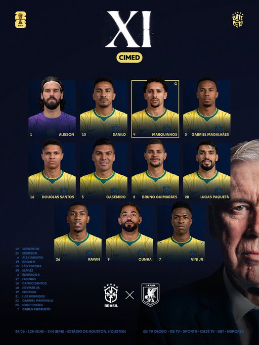 BRASIL DEFINIDO! 🇧🇷

Confira os 11 nomes escalados pelo Mister para enfrentar o Japão nesta segunda-feira (29), às 14h (Brasília), pela segunda fase da Copa do Mundo FIFA 2026.

📺 TV Globo / GE TV / SPORTV / Cazé TV / SBT / NSports

🏟️ Estádio de Houston

#BateNoPeito

ISSO É BRASIL! 🫵🇧🇷