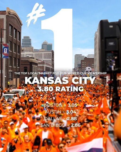 SMALLEST HOST CITY 🤝 BIGGEST IMPACT

Shoutout #KCBABY for being the Top Local Market at the midway point of the World Cup 🔥

(via @FWC26KansasCity) 