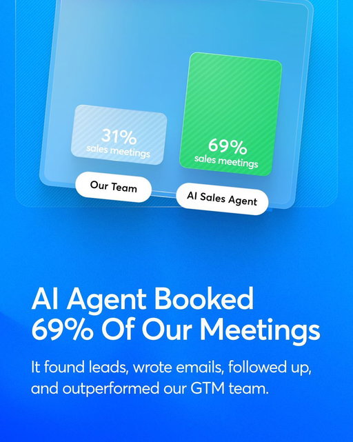 AI Sales Agent booked 69% of total meetings last week while our campaigns booked 31%. 

This is where AI in outbound gets very real. 