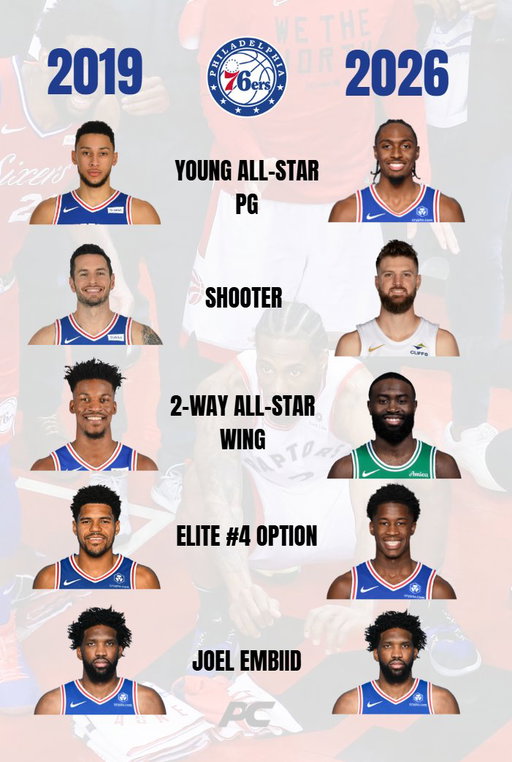 Welcome back, 2019 Sixers🤷‍♂️ 