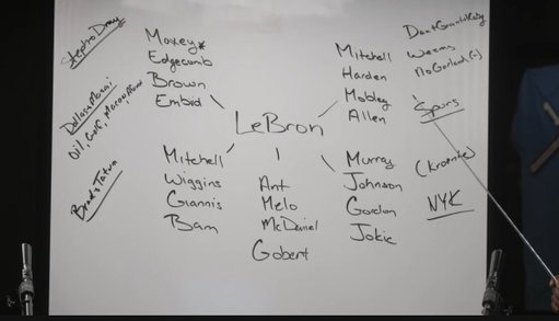 Rich Paul made a whiteboard laying out LeBron’s “realistic” destinations

(via Game Over Pod, @TheHeatCentral) 