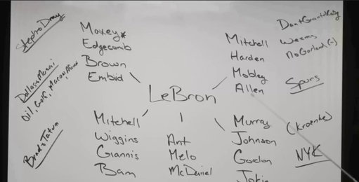 Rich Paul says the Sixers have LeBron’s attention 👀

“How could not have the attention when you have Maxey, Edgecombe, Brown, Embiid.” 
