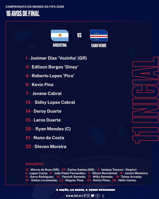🏆 Mundial 2026

📝 16 avos de final 

🗓️ 03 de Julho 

🏟️ Estádio de Miami 

🕛 18h00 (21h00 CV)

⚽ Argentina 🇦🇷 🆚 🇨🇻 Cabo Verde 

𝗢𝗡𝗭𝗘 𝗜𝗡𝗜𝗖𝗜𝗔𝗟 

http://www.fcf.cv/

----- 

#FIFAWorldCup | #FIFAWorldCup2026 | #CaboVerde | #TubarõesAzuis | #WeAreCaboVerde 