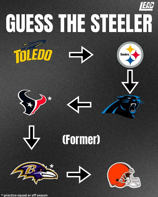 Guess the #steeler

Comment your guess. ⬇️ 