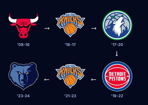Name that NBA player. 
