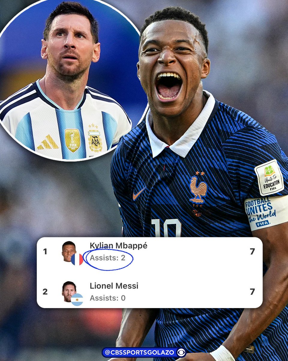As it stands, Kylian Mbappé would win the Golden Boot due to having more assists than Lionel Messi 👀 