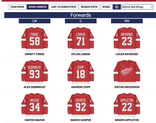 This is already one of the weakest Top 9s in hockey

If Larkin goes and DET doesn't get a No.1 center coming back, this could be one of the worst 9s in hockey next year. 
