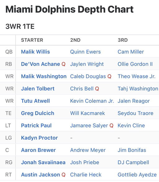 They might go 0-17 