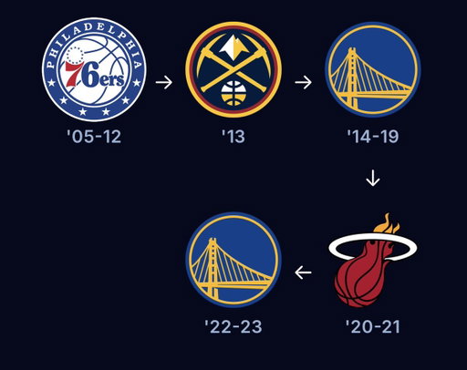 Name that NBA player: 