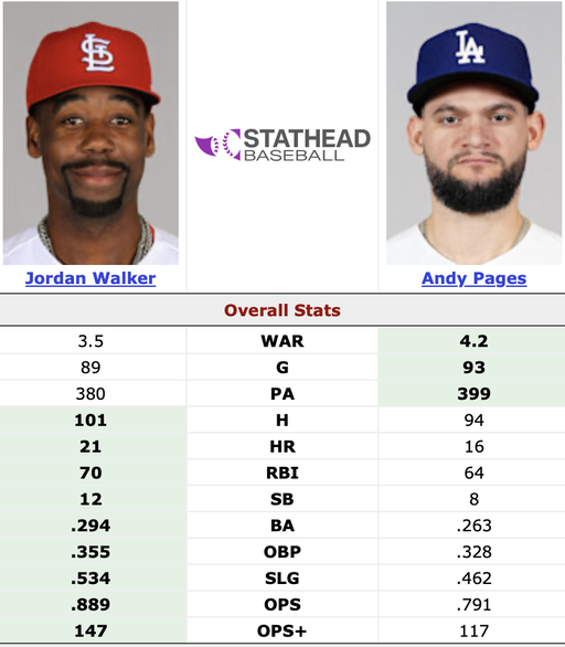@MLB @TMobile @Cardinals How is he not a starter? 
