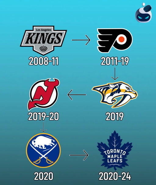 Can you guess the former NHL player? 