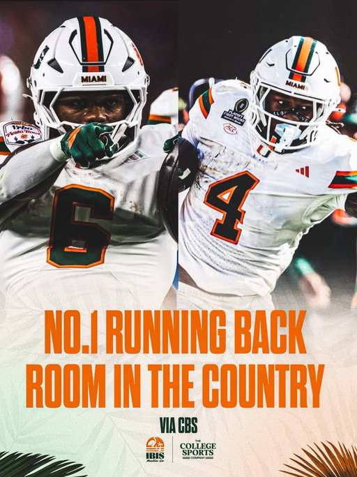 Miami has the No. 1 running back room in the country, according to @CBSSportsCFB 🙌🔥 