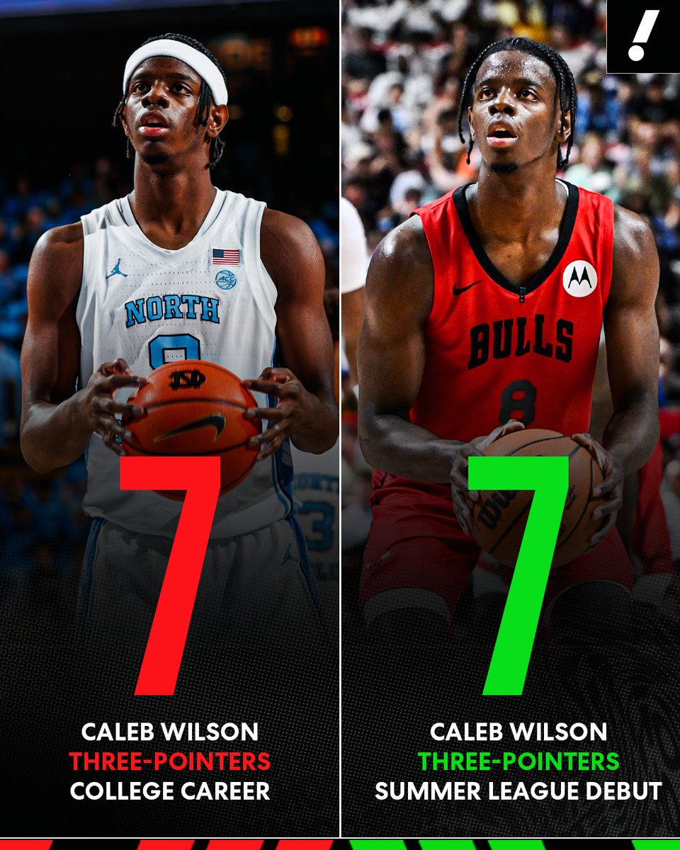 Caleb Wilson made as many threes in his Summer League debut as he did in his ENTIRE college career 🤯 