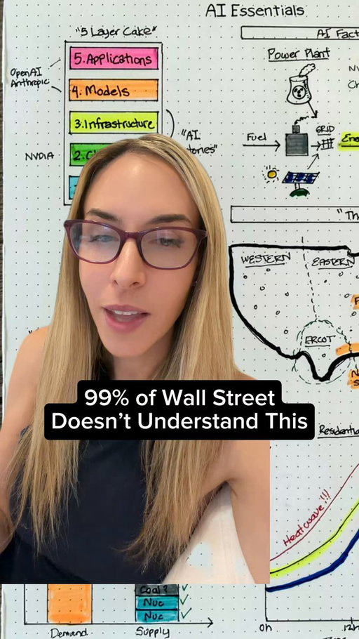 Challenge: Explain the entire AI ecosystem, the power market, AI Data Centers and their impact on electricity prices in under 3 minutes.

Challenge accepted ✅

“Layer 1” of what Nvidia CEO Jensen Huang’s calls the “five-layer-cake”. 