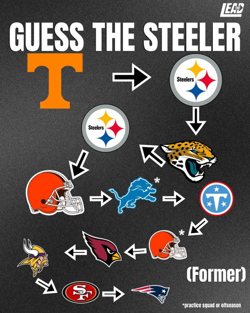 Guess the former #steeler 

Comment your guess. ⬇️ 