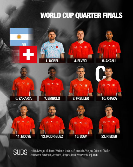 Our XI for the quarterfinal 🇨🇭🔥

📺 SRF 2, RTS 2, RSI La 2 