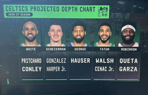 Celtics 2026-27 Projected Depth Chart 