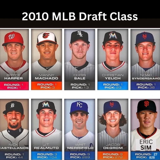 Congrats to all that got drafted in this year’s MLB draft.

I can’t believe it’s been 16 years since I got drafted I’m feeling extremely Unc rn.

To those that didn’t get drafted, keep your head up it ain’t over yet.

Worst case it don’t pan out you can become a YouTuber like me. 