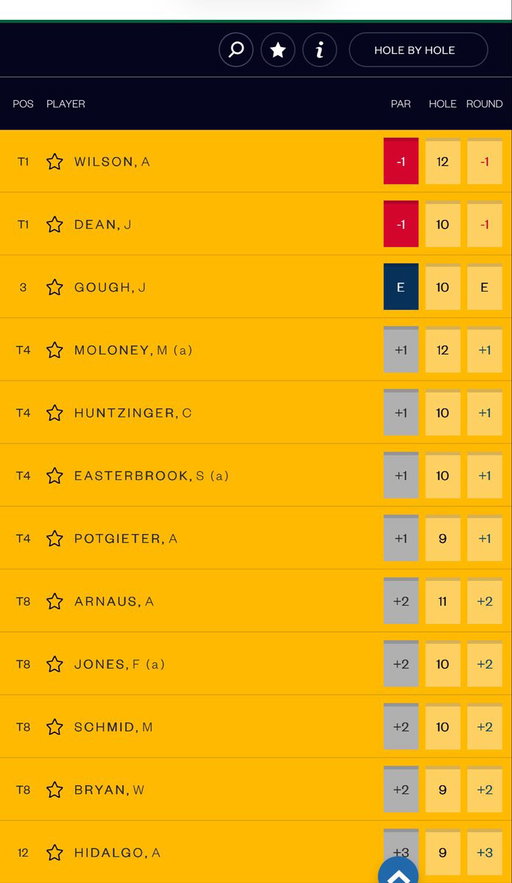 3 back with 9 to play in @TheOpen last chance qualifier. Come on Wesley!!!! 