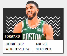 The Ringer ranked Jayson Tatum as the 13th best player in the NBA.

Without looking, name the 12 players better than him. 