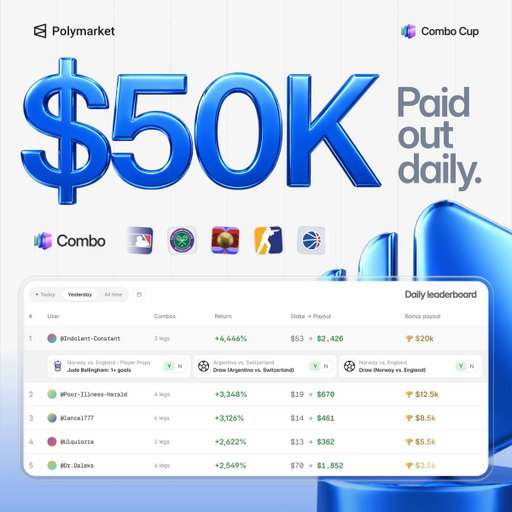 ANNOUNCING: The Combo Cup.

$50k in daily bonuses — paid out to the top Combo trades on Polymarket​.com

Ends July 31st.

Place any combo here: https://polymarket.com/r/combo-cup 