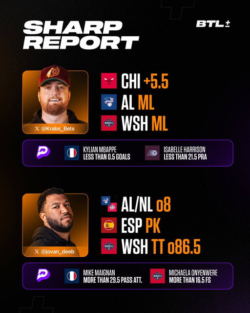 Tuesday Sharp Report 🔪

Get involved ⬇️ 