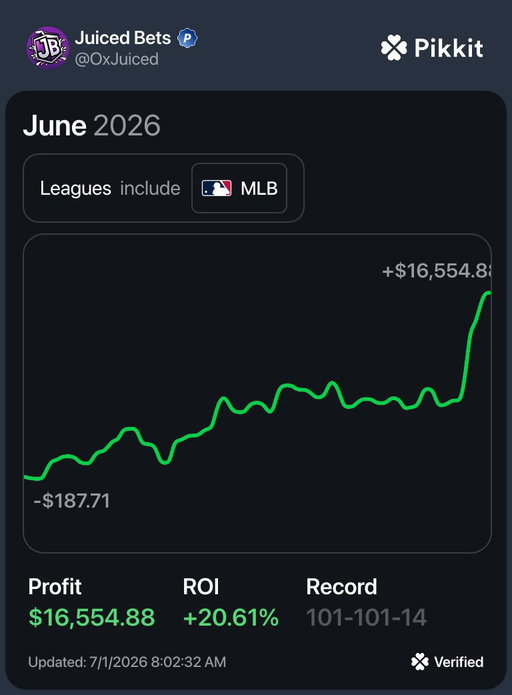 The All-Star break is over.

Don’t go back to donating money to sportsbooks.

Learn how to find bets with a mathematical edge instead… or just tail my bets 🤷‍♂️

Free 7-day trial 👇
https://whop.com/checkout/plan_aA98fcq5uybC1 