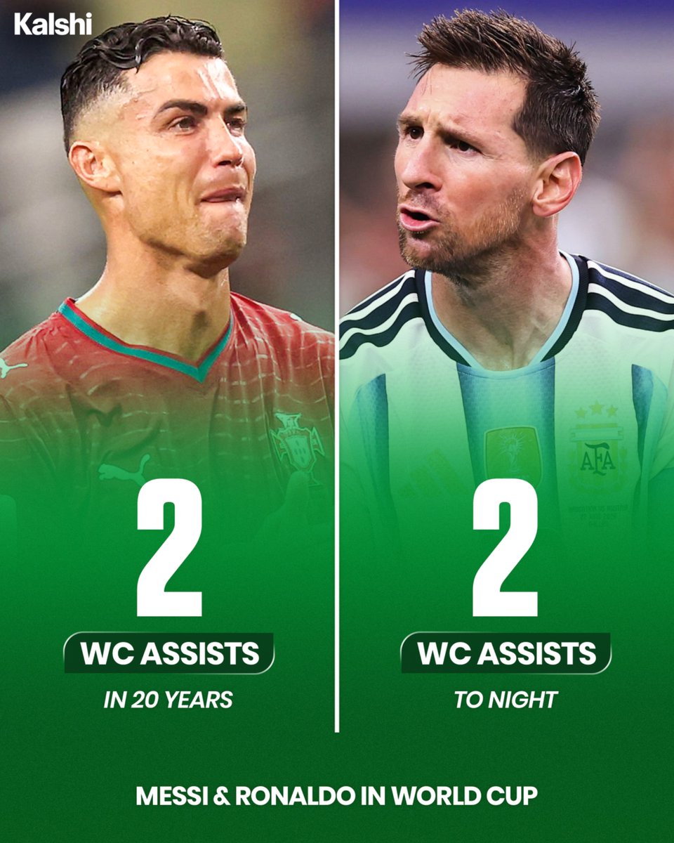 🚨 STAT: It took Lionel Messi just 5 minutes to match Cristiano Ronaldo’s entire World Cup assist record. 🤯 