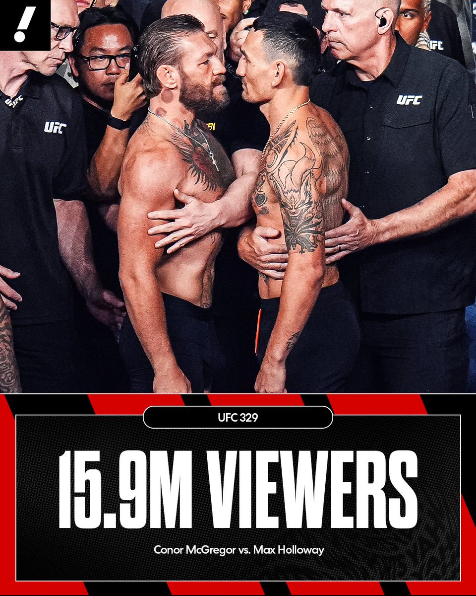 Nearly 16 Million viewers tuned in for Conor McGregor vs. Max Holloway 📈 🔥  @uncrownedcombat 
