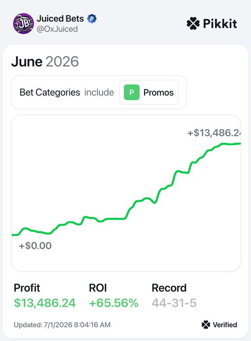 You don’t need a massive bankroll to start making money with +EV betting 😎

I made over $13,000 in June using promos, boosts and high-ROI betting opportunities.

Here’s exactly how I’d start from scratch 🧵👇 