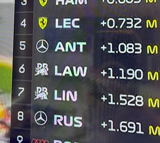 don’t say it… don’t say it… don’t say it..

#F1 #VCARB #BelgianGP 