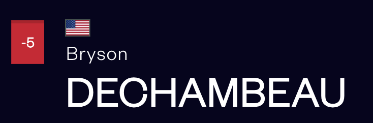Bryson DeChambeau's score has been changed to -5 on the Open Championship website, but official word on a two-stroke penalty has not been provided yet. 