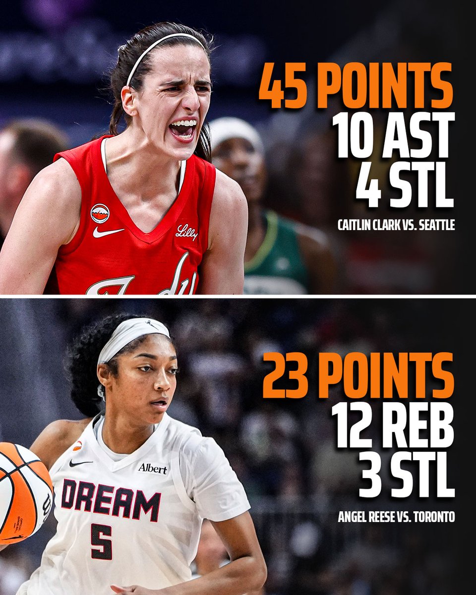 Caitlin Clark and Angel Reese put on a show in the W 🔥

We're witnessing two of the best take over. 