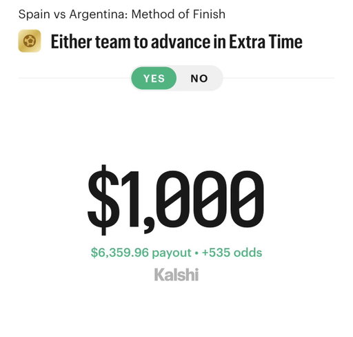 🚨 $1,000 WORLD CUP FINAL GIVEAWAY 🚨

If there's a goal scored in extra time, we're giving away $1,000 💰

✅ Follow @OddsJam
🔁 Retweet
💬 Comment "SPAIN" or "ARGENTINA"

Who's your pick? Kalshi is giving you $20 when you trade $20 ➡️ http://kalshi.com/r/OJ 