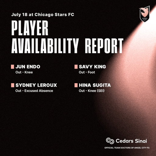 Here is the #AngelCityFC Player Availability Report presented by Cedars-Sinai.

#Volemos | #NWSL | #CHIvLA 